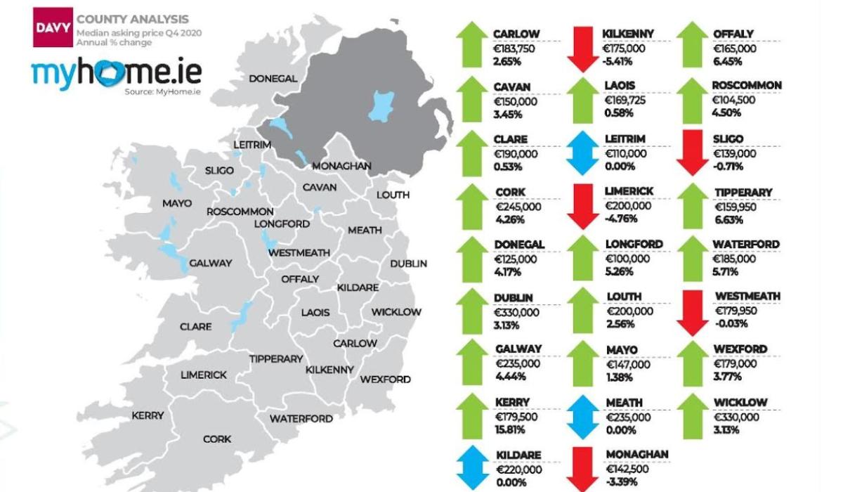 Donegal property prices fall by €5,000 in Q4 Donegal Live