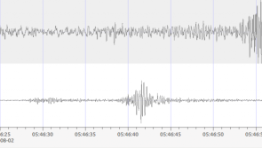 A small earthquake has been recorded in Donegal 