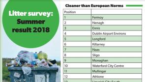 Good showing for Letterkenny in IBAL litter survey