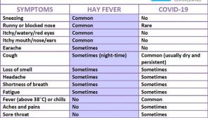 Hay fever and Covid-19 - Know the difference! 