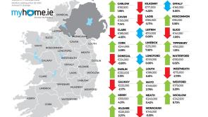 Donegal property prices fall by €5,000 in Q1