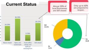 Toughest year in business says Donegal's biggest town