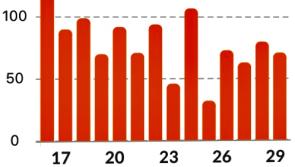 Three Donegal electoral areas registered Covid-19 infection rates above 1,000 per 100k of population