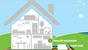 One third of septic tank systems failed after they were inspected by Donegal County Council