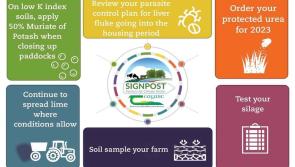 Explained by Teagasc: National soil fertility trends 2021