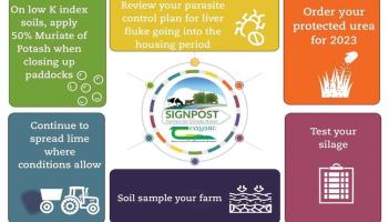 Explained by Teagasc: National soil fertility trends 2021