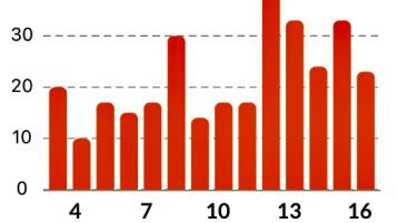 'Fantastic impact of vaccination among healthcare workers and nursing homes- Acting Medical Chief Glynn