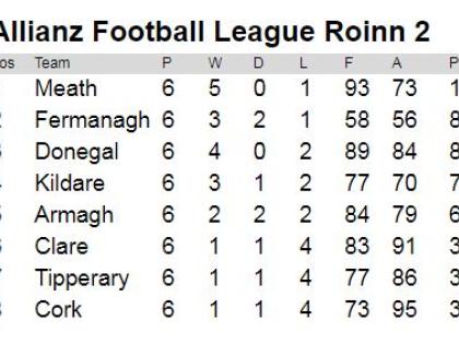 Jason Mcgee Back From Suspension As Donegal Have Full Deck For