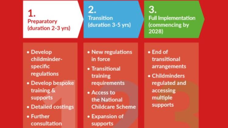 National Action Plan for Childminding launched today