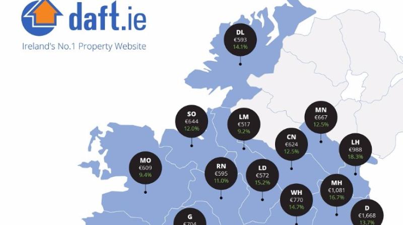 Rents on the rise in Leitrim