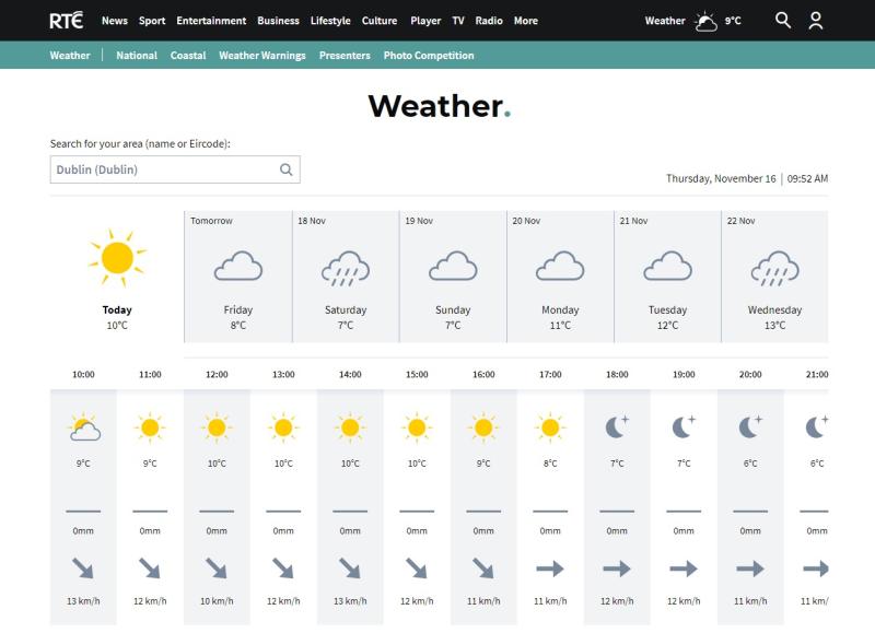 RTÉ.ie and Met Éireann launch new weather site - Donegal Live
