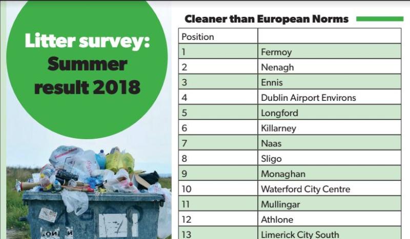 Good showing for Letterkenny in IBAL litter survey