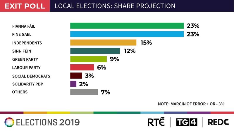 Independents set to be the power brokers once again in Longford county council chamber 