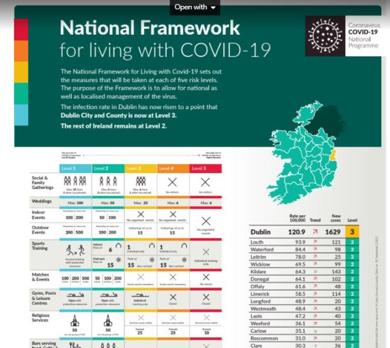 HSE warns of particulary high increases of Covid19 cases in some parts