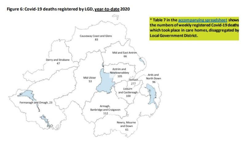 New statistics show seven Covid-related deaths in Derry and Strabane in one week