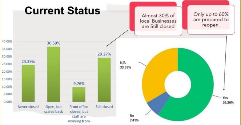 Toughest year in business says Donegal's biggest town