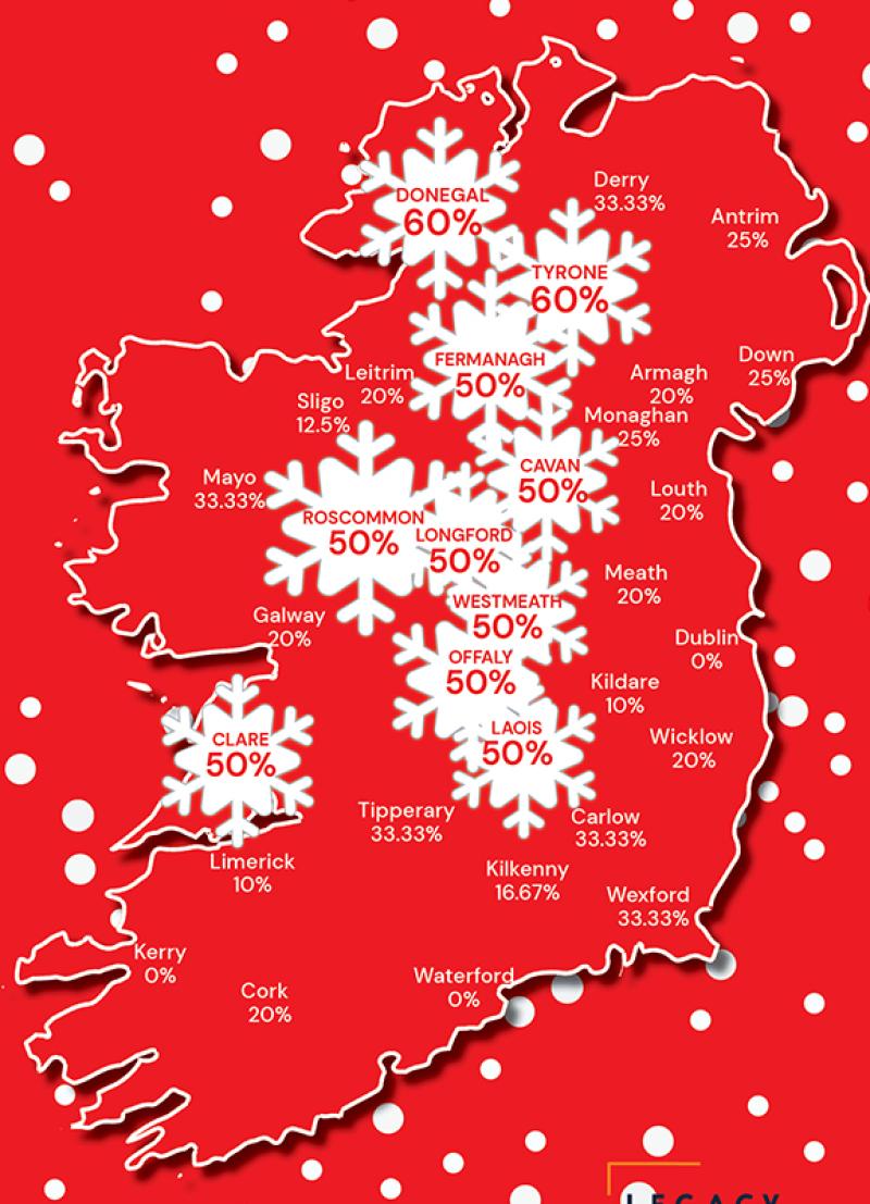 Donegal ‘most likely’ to have a white Christmas