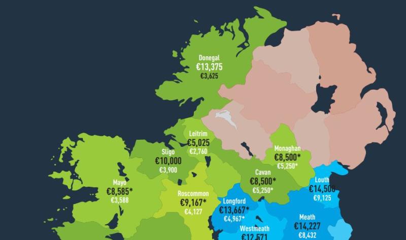 Donegal has the most expensive farmland in Connacht-Ulster