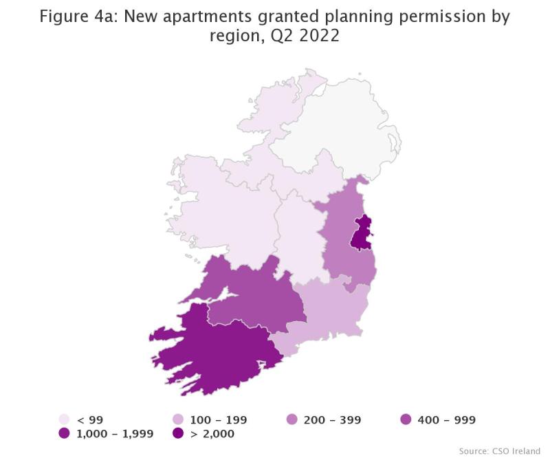 Just 26 apartments granted planning permission in border region in second quarter of year